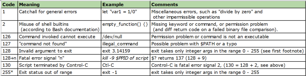 How To Print The Last Command Return Code In Bash 