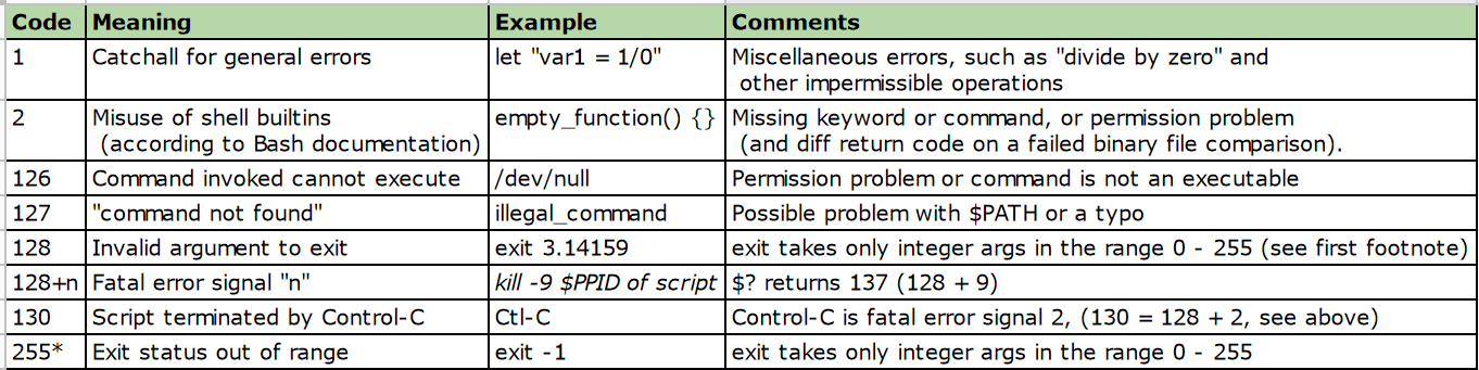 how-to-print-the-last-command-return-code-in-bash